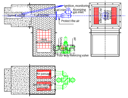 2燃料不换向的蓄热式燃烧器英文版.png